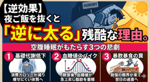 【逆効果】夜ご飯を抜くと「逆に太る」残酷な理由。空腹睡眠がもたらす3つの悲劇