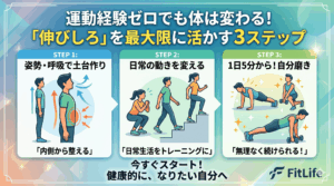 運動経験ゼロでも体は変わる！「伸びしろ」を最大限に活かす3ステップ
