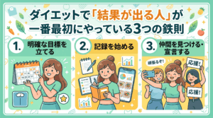 ダイエットで「結果が出る人」が一番最初にやっている3つの鉄則