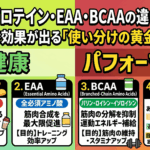 プロテイン・EAA・BCAAの違いとは？一番効果が出る「使い分けの黄金ルール」