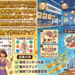 痩せ体質は「腸」で作る！短鎖脂肪酸と腸内フローラが体脂肪を自動燃焼させる生化学メカニズム【完全版】